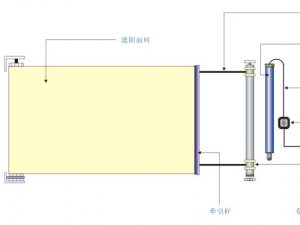 电动FSS 天蓬帘分解图